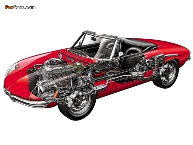 Photos of Alfa Romeo Spider 1600 Duetto 105 (1966–1967) (640 x 480)