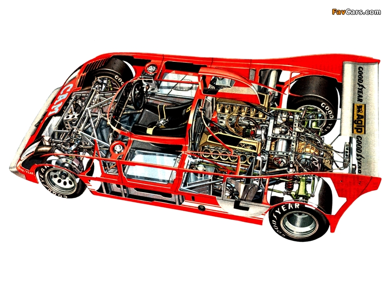 Alfa Romeo Tipo 33TT12 (1973–1975) wallpapers (800 x 600)