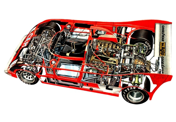Alfa Romeo Tipo 33TT12 (1973–1975) wallpapers