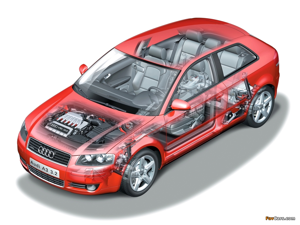 Images of Audi A3 3.2 quattro 8P (2003–2005) (1024 x 768)