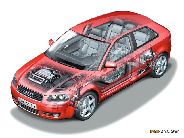 Images of Audi A3 3.2 quattro 8P (2003–2005) (640 x 480)