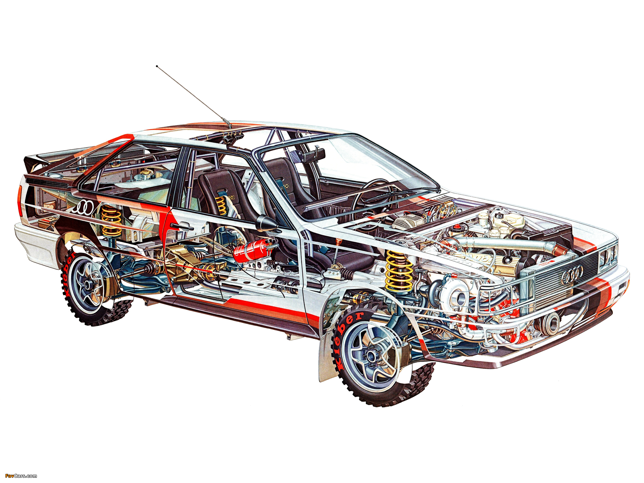 Audi quattro Rally Car (Typ 85) 1980 wallpapers (2048 x 1536)
