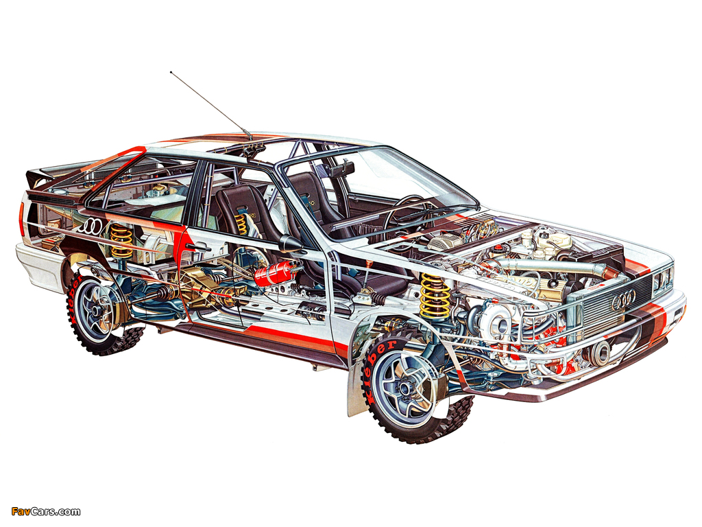 Audi quattro Rally Car (Typ 85) 1980 wallpapers (1024 x 768)