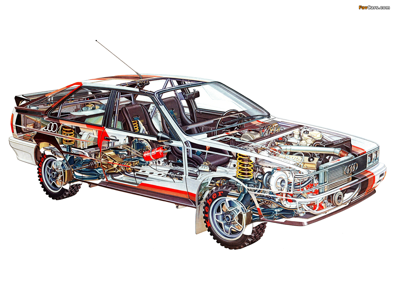 Audi quattro Rally Car (Typ 85) 1980 wallpapers (1280 x 960)