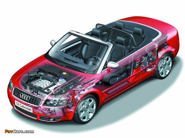 Audi S4 Cabrio (B6,8H) 2002–05 wallpapers (640 x 480)
