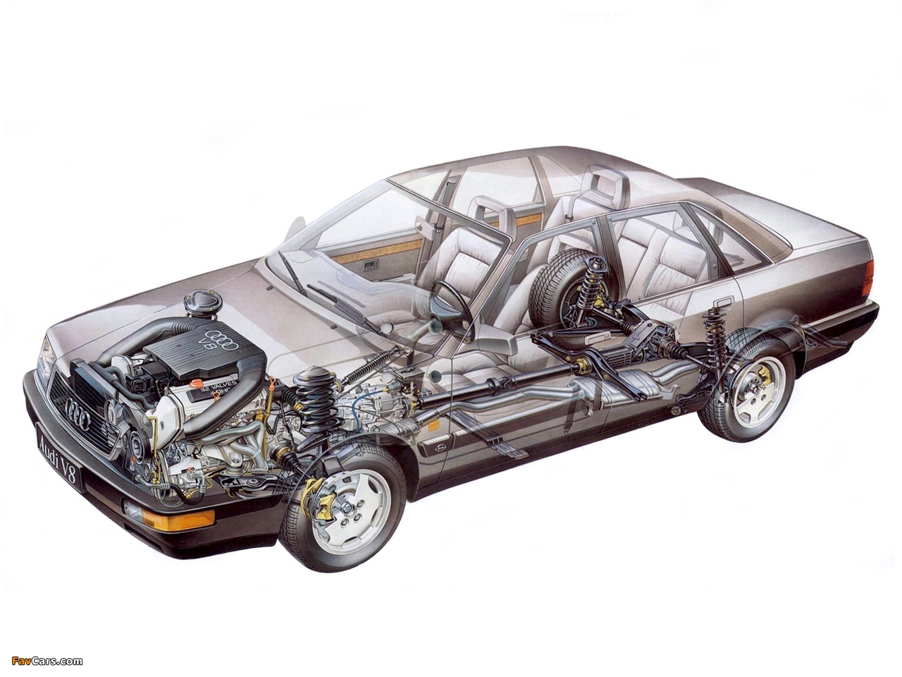 Audi V8 1988–94 wallpapers (1280 x 960)