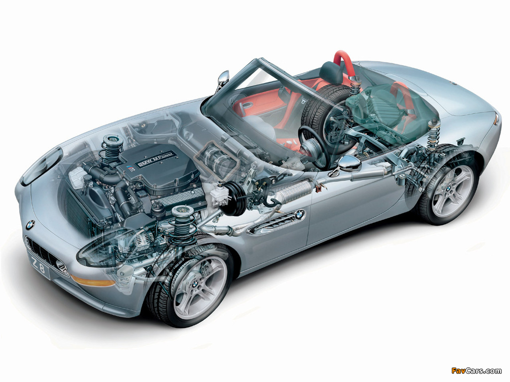 BMW Z8 (E52) 2000–03 wallpapers (1024 x 768)