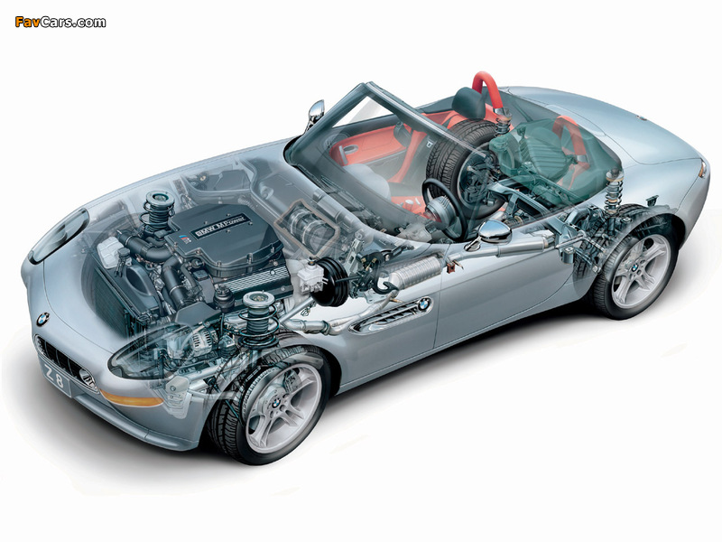 BMW Z8 (E52) 2000–03 wallpapers (800 x 600)