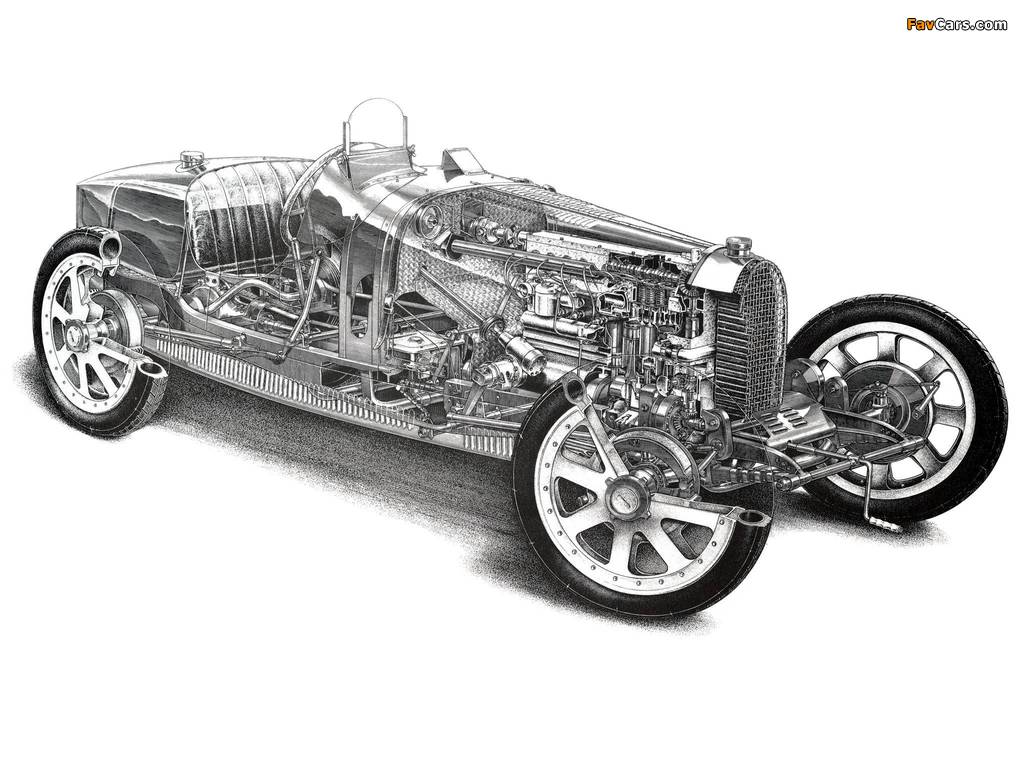 Bugatti Type 35 1924–30 photos (1024 x 768)