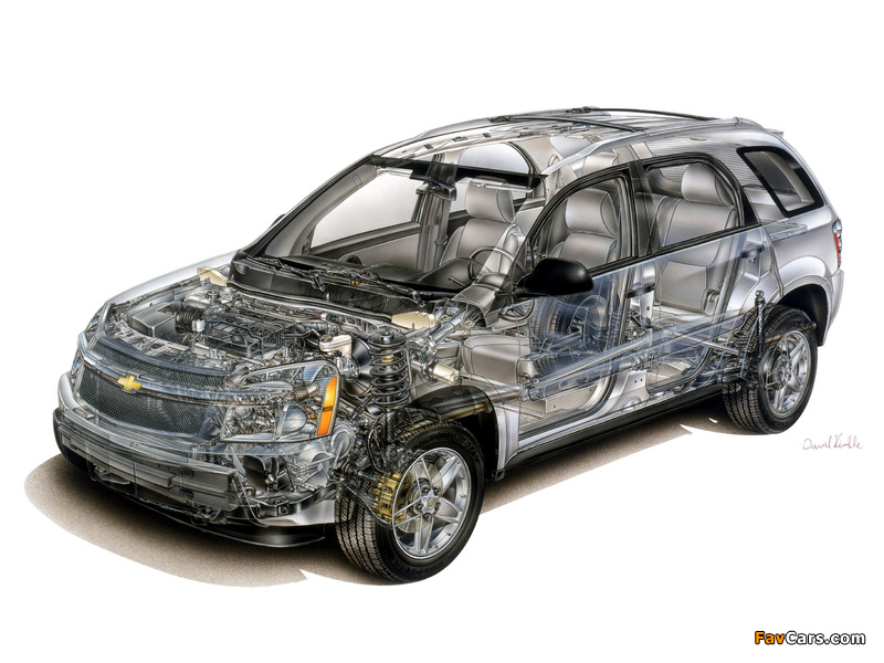 Photos of Chevrolet Equinox 2005–09 (800 x 600)