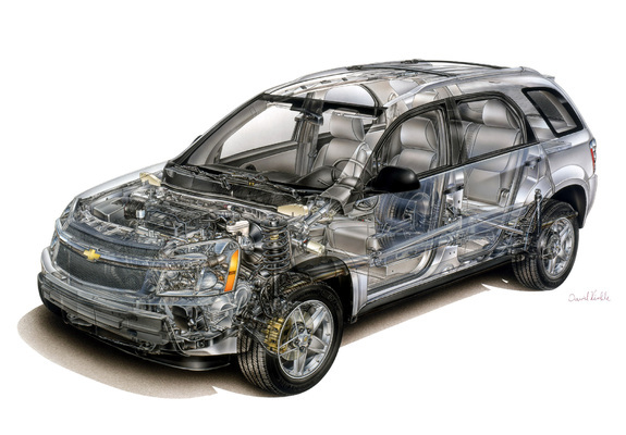 Photos of Chevrolet Equinox 2005–09