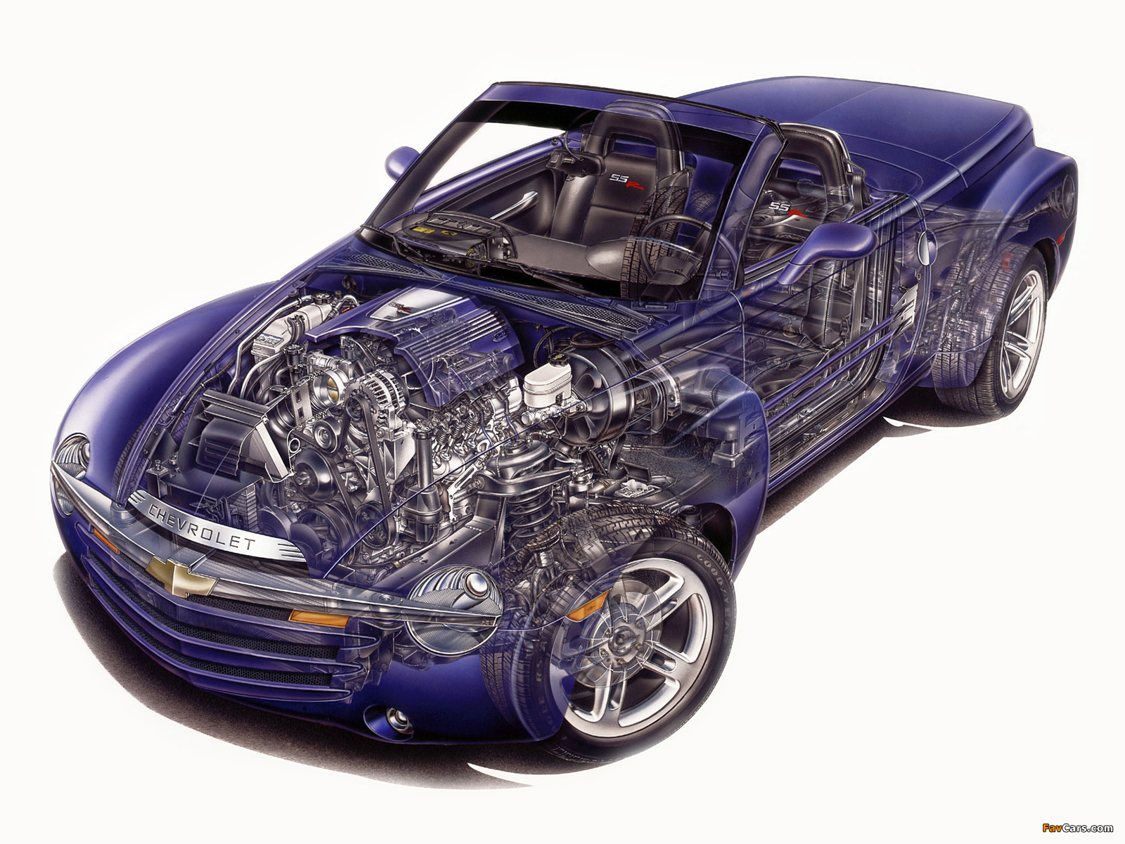 Chevrolet SSR 2003–06 wallpapers (1600 x 1200)