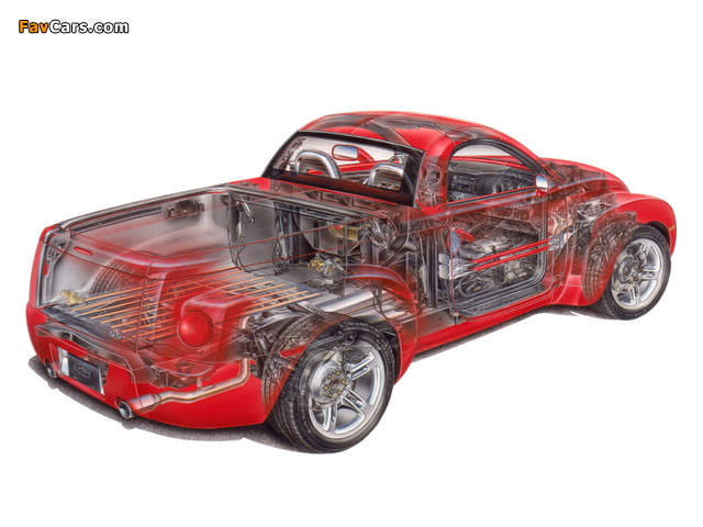 Chevrolet SSR 2003–06 wallpapers (640 x 480)