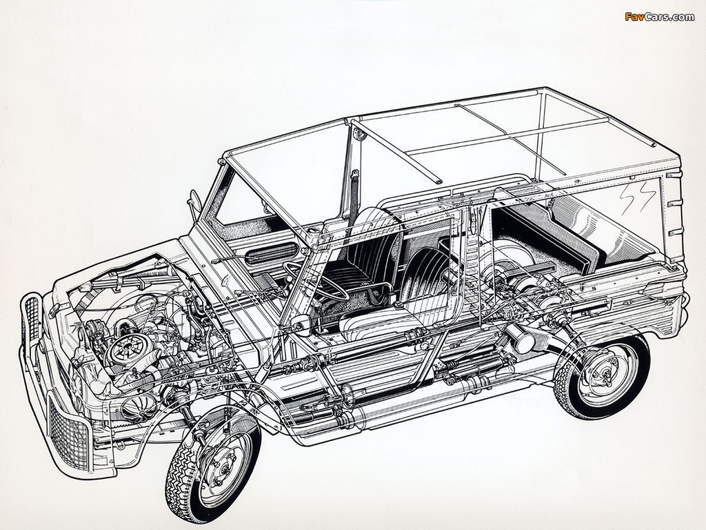 Citroën Méhari 1968–87 wallpapers (1024 x 768)