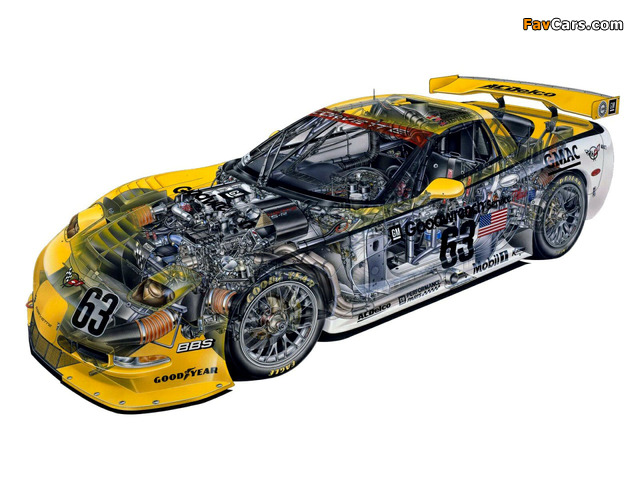 Corvette C5R 2001–04 wallpapers (640 x 480)
