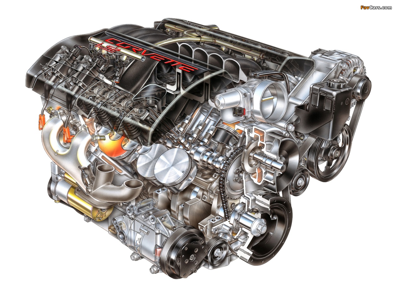 Engines  Corvette LS2 wallpapers (1280 x 960)