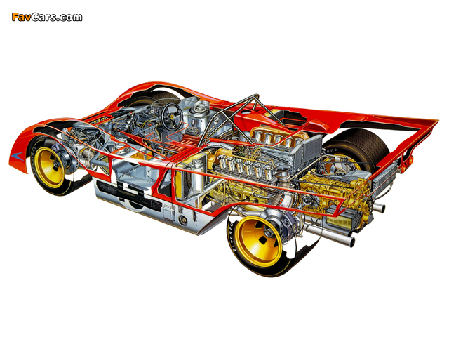 Ferrari 312PB 1971–73 wallpapers (640 x 480)