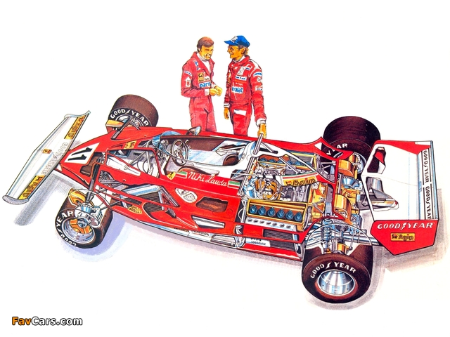Images of Ferrari 312 T2 1976–78 (640 x 480)