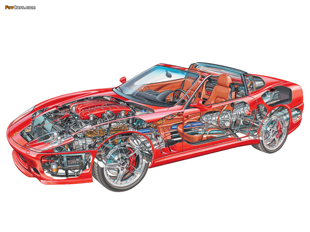 Ferrari 575 Superamerica 2005–06 wallpapers (1024 x 768)
