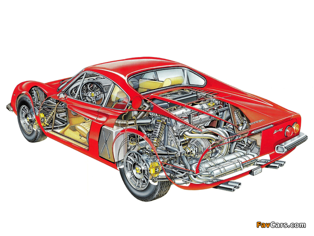 Ferrari Dino 246 GT 1969–74 pictures (640 x 480)