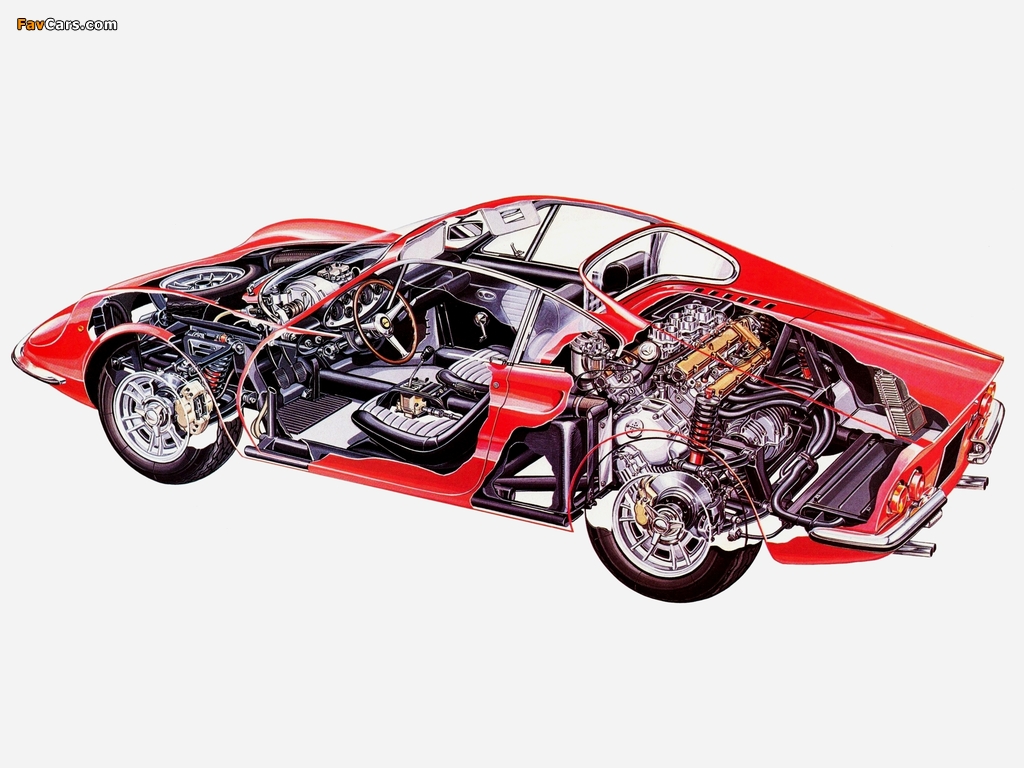 Images of Ferrari Dino 246 GT 1969–70 (1024 x 768)