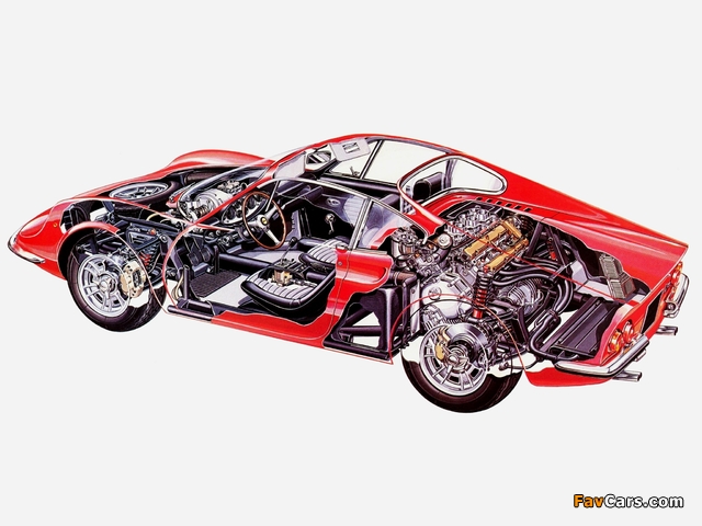 Images of Ferrari Dino 246 GT 1969–70 (640 x 480)