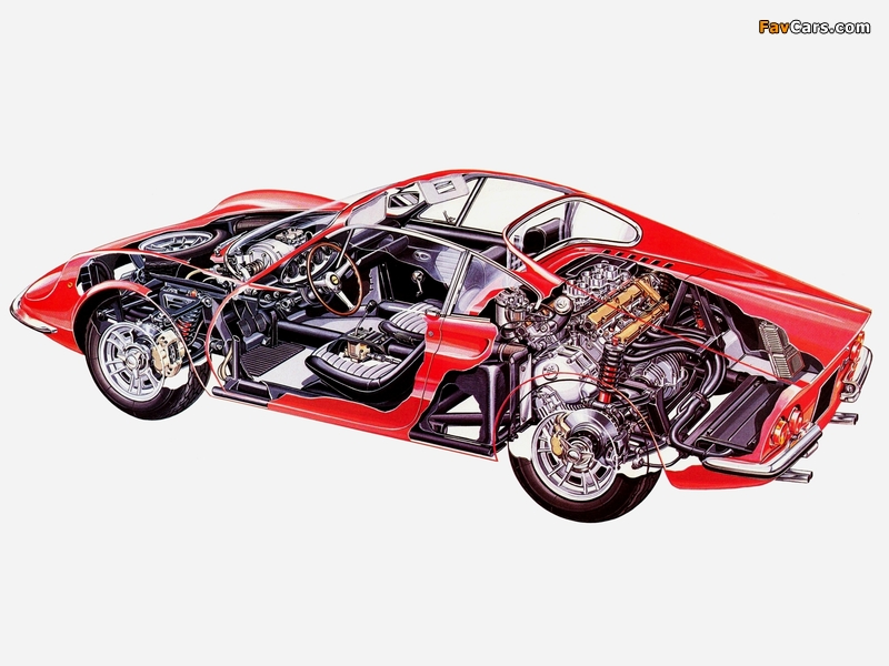 Images of Ferrari Dino 246 GT 1969–70 (800 x 600)