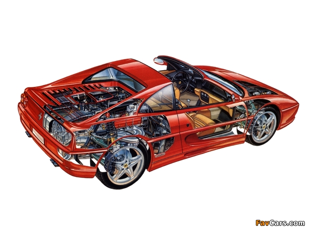 Ferrari F355 GTS 1994–99 photos (640 x 480)