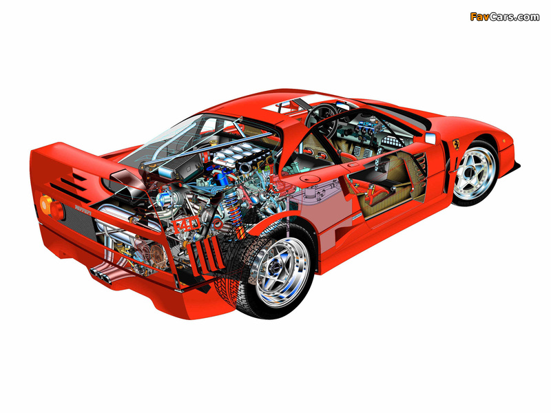 Pictures of Ferrari F40 1987–92 (800 x 600)