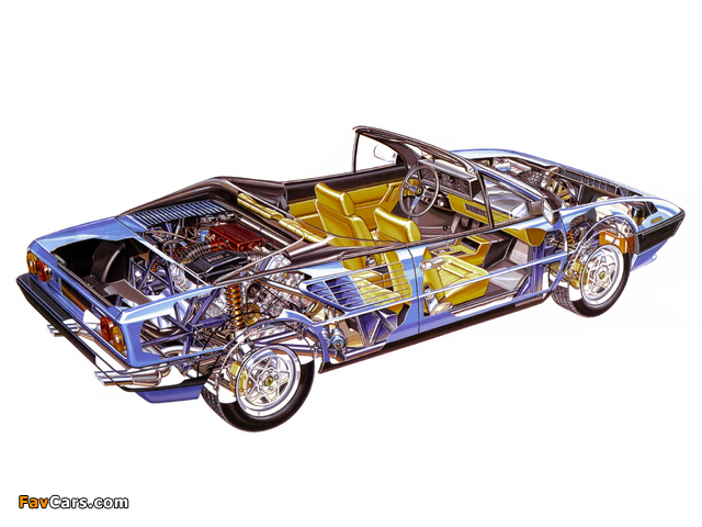 Pictures of Ferrari Mondial Cabriolet 1980–85 (640 x 480)