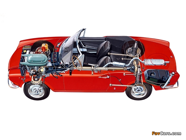 Fiat 124 Sport Spider 1969–79 photos (640 x 480)