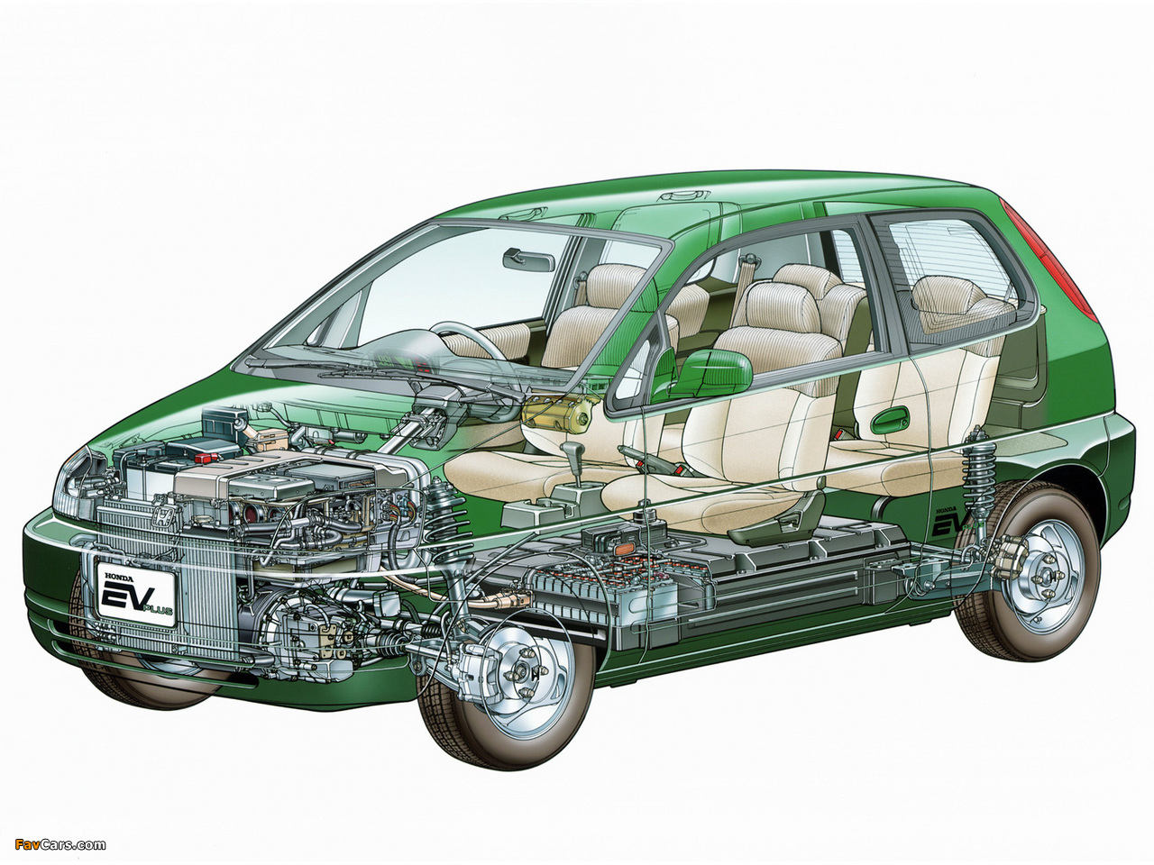 Pictures of Honda EV Plus 1997–99 (1280 x 960)
