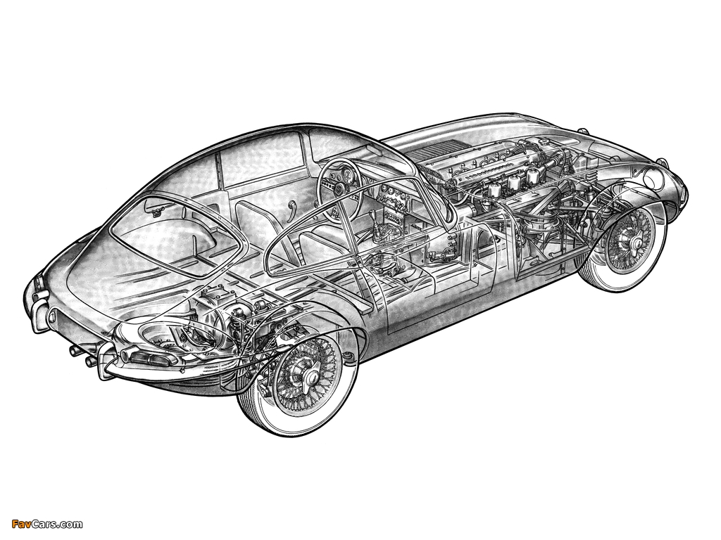 Jaguar E-Type Fixed Head Coupe (Series I) 1961–67 wallpapers (1024 x 768)