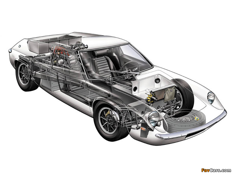 Pictures of Lotus Europa S1 (Type 46) 1966–68 (800 x 600)