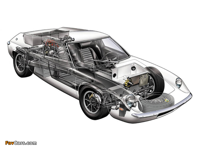Pictures of Lotus Europa S1 (Type 46) 1966–68 (640 x 480)