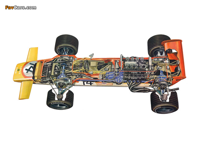 Lotus 63 1969 images (640 x 480)