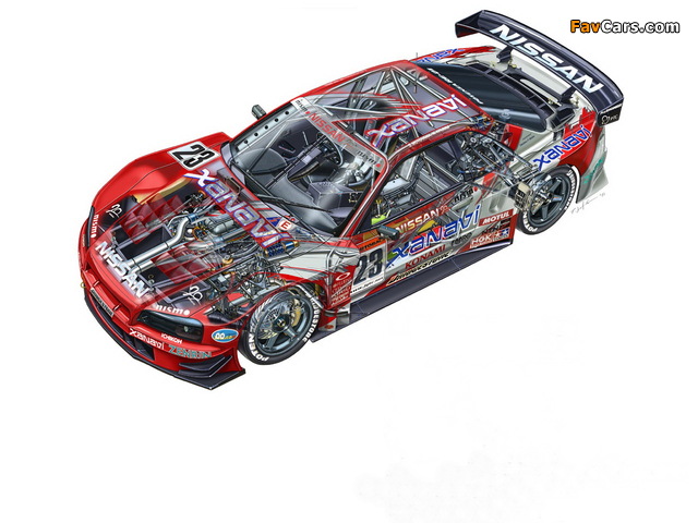 Images of Nissan Skyline GT-R JGTC Race Car (BNR34) 1999–2003 (640 x 480)