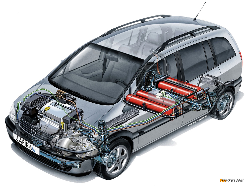 Photos of Opel Zafira CNG (A) 2002–05 (1024 x 768)