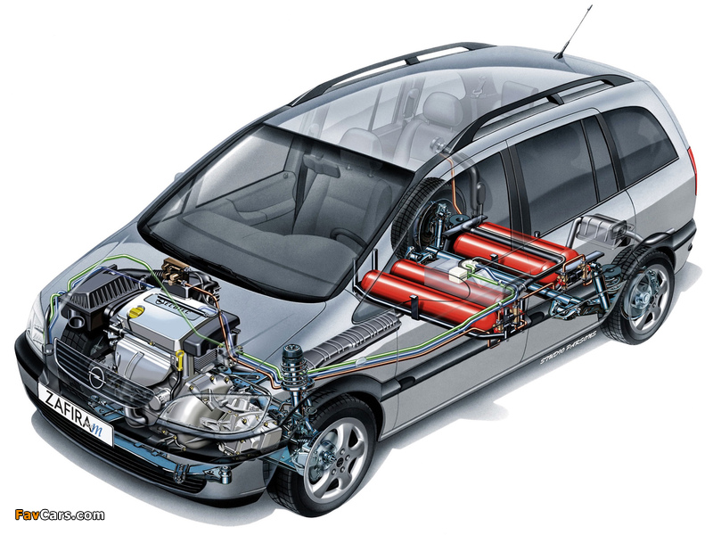 Photos of Opel Zafira CNG (A) 2002–05 (800 x 600)