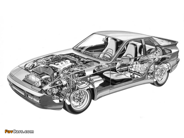 Pictures of Porsche 944 Turbo Coupe 1985–91 (640 x 480)
