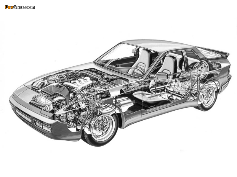 Pictures of Porsche 944 Turbo Coupe 1985–91 (800 x 600)