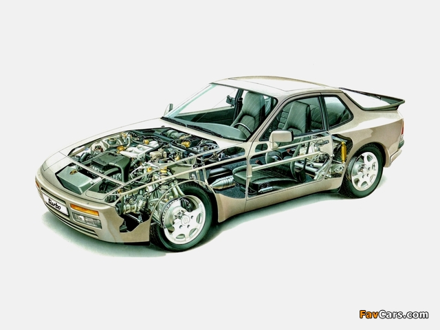 Pictures of Porsche 944 Turbo Coupe 1985–91 (640 x 480)