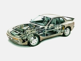 Pictures of Porsche 944 Turbo Coupe 1985–91