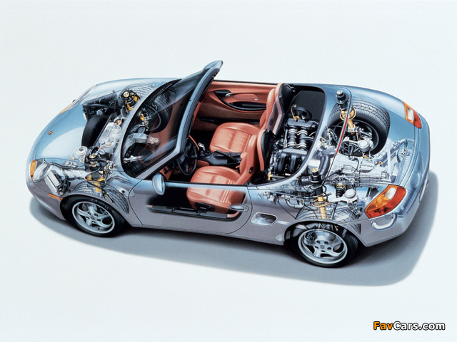 Porsche Boxster (986) 1996–2003 photos (640 x 480)