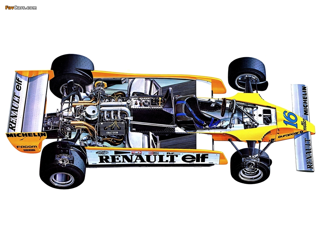 Images of Renault RE20 1980 (1024 x 768)