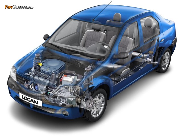 Photos of Renault Logan 2004–09 (640 x 480)