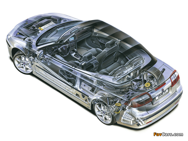 Saab 9-3 Convertible 2003–07 wallpapers (640 x 480)