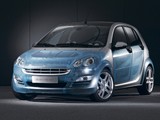 Photos of Smart ForFour Style Cool & Cosy Concept 2005