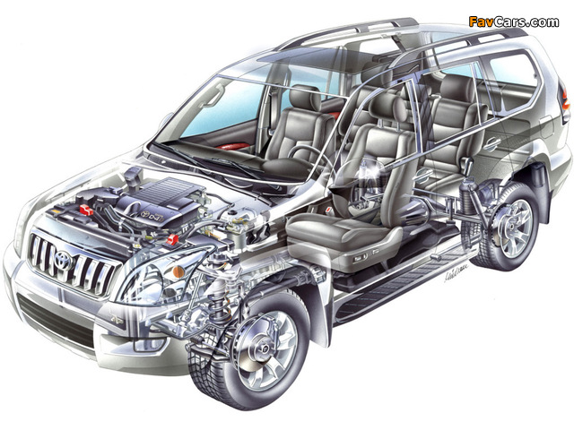 Images of Toyota Land Cruiser Prado 5-door (J120W) 2003–07 (640 x 480)