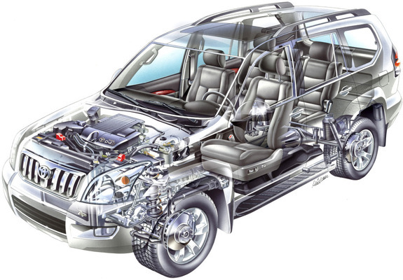 Images of Toyota Land Cruiser Prado 5-door (J120W) 2003–07